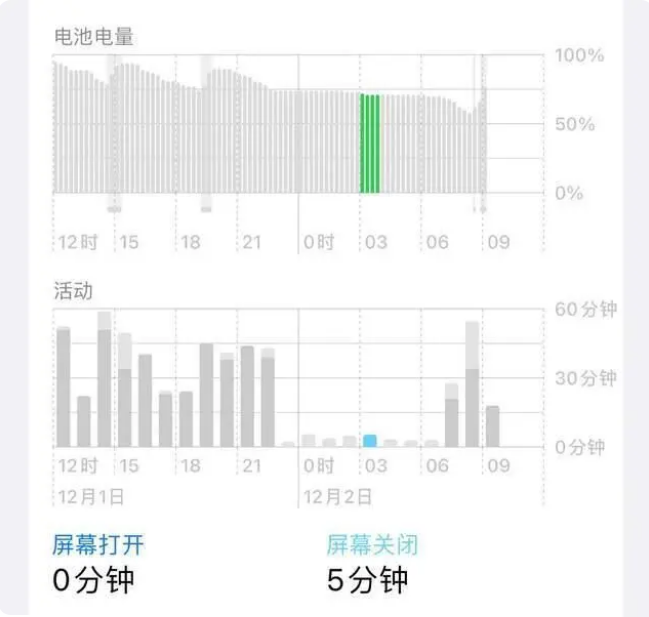 如皋苹果服务网点分享iOS16.1.2值得升级吗？ 