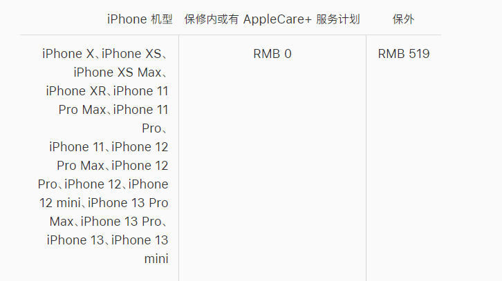 如皋苹果手机维修分享iPhone 13 系列官方维修价格是多少 