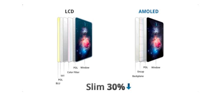如皋苹果手机维修分享采用 OLED 屏幕和 LCD 屏幕的 iPhone 有什么差别 